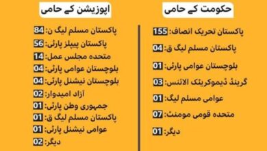 Photo of قومی اسمبلی میں‌ وزیراعظم کیخلاف تحریک عدم اعتماد پیش